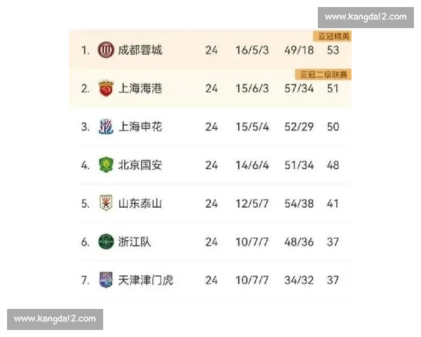 中超赛场激烈对决各队争夺积分榜关键位置 中超赛场激烈对决各队争夺积分榜关键位置