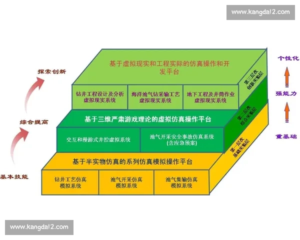 电竞选手培养体系探索与实践路径分析促进职业电竞发展和人才培养 电竞选手培养体系探索与实践路径分析促进职业电竞发展和人才培养